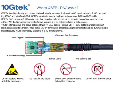 100G QSFP28 (EDR) DAC Cable, 0.5~5 Meter