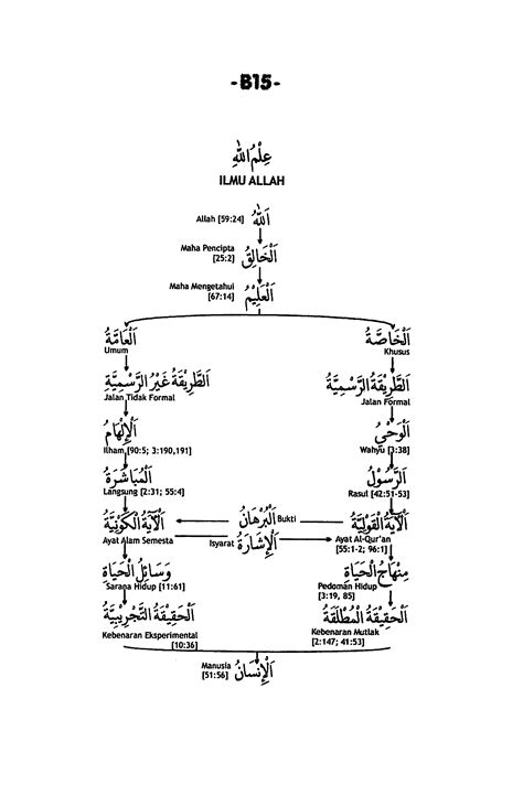 Ayat Qauliyah Adalah
