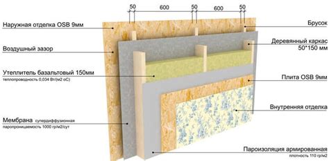 Парозащита стен каркасных домов - Fanerus.ru
