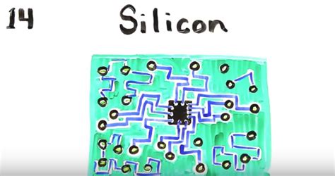 silicon, science & the power of please