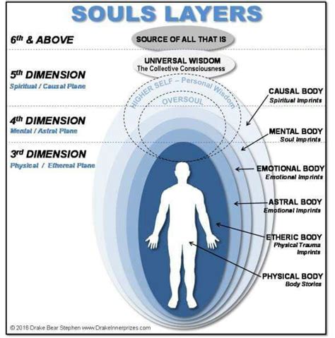 Human Soul Drawing