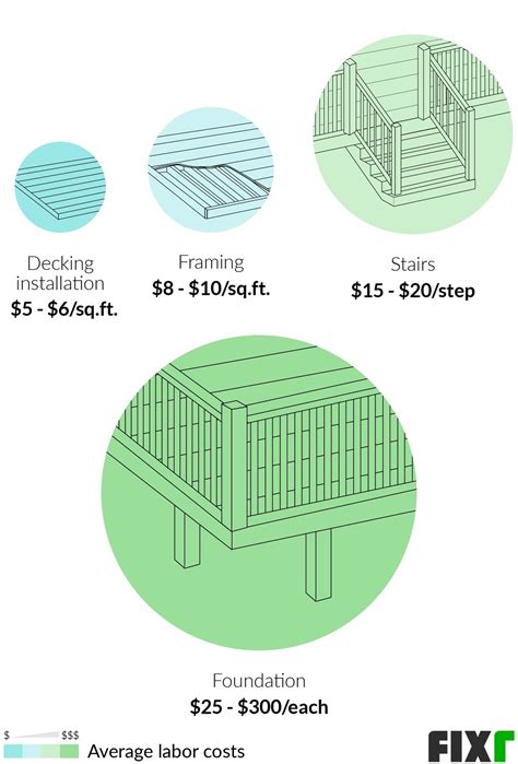 2021 Cost to Build Deck | New Deck Cost