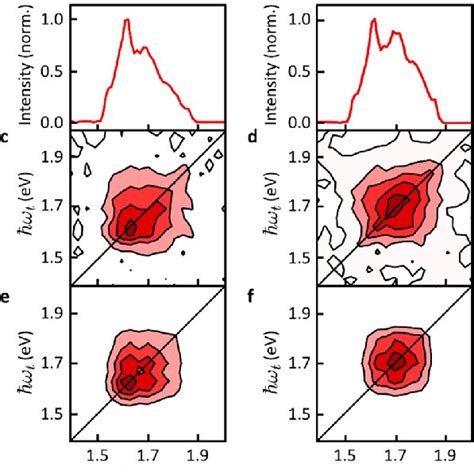 Spatially Resolved Spectra At Two Exemplary Positions Spatially Download Scientific Diagram