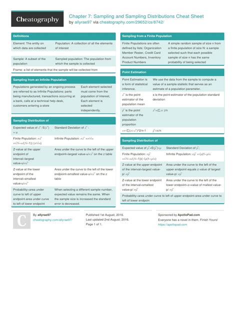 Chapter 7: Sampling and Sampling Distributions Cheat Sheet: by Via ...