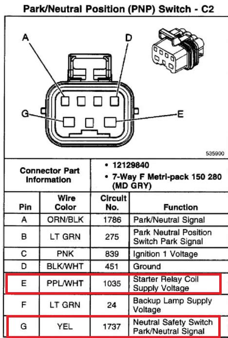 TJ 5.3 Swap - Park/Neutral Safety Switch Wiring | Jeep Wrangler Forum