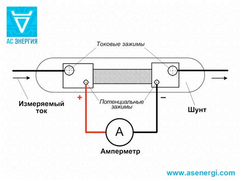 Шунт токовый внешний 200А 75мВ – AS ENERGI