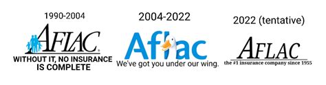 Aflac Logo Evolution by arthurbullock on DeviantArt