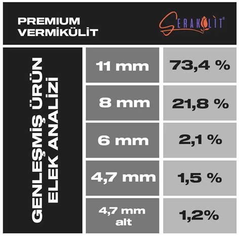 Premium Vermikülit 100 Litre – Serakülit – Serakülit