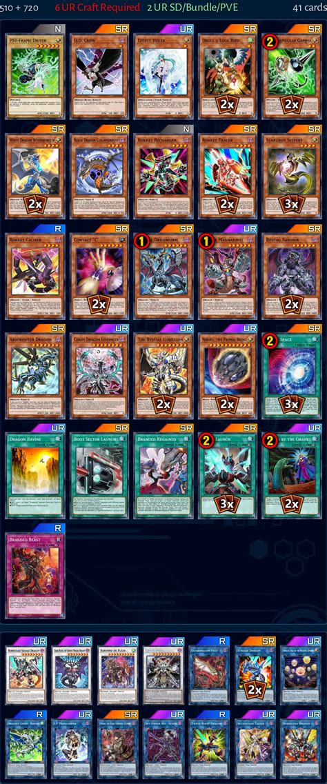 Dragon Link Deck from Hyliank | Master Duel Meta