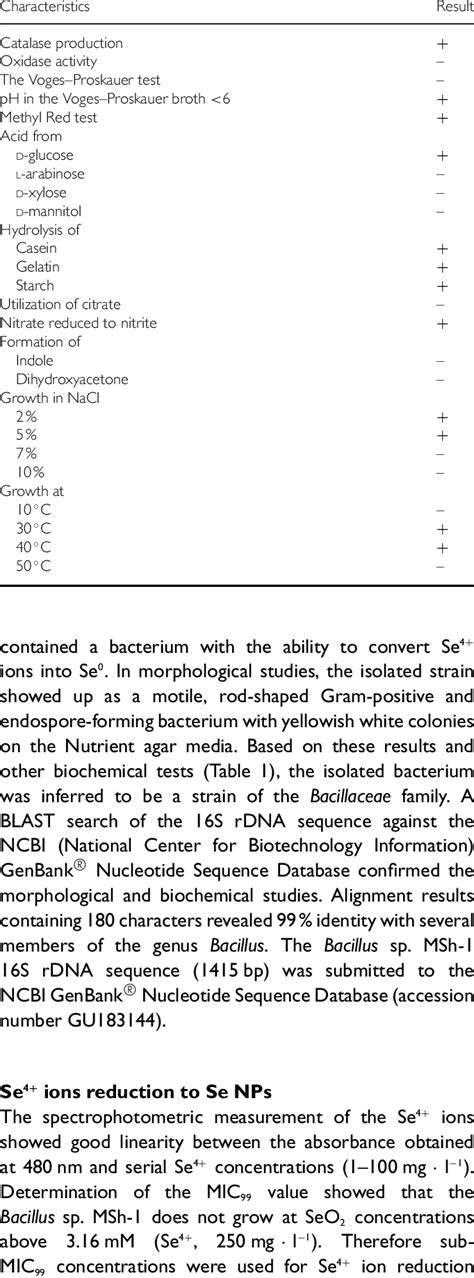Some Characteristics Of Bacillus Sp Msh 1 Download Scientific Diagram