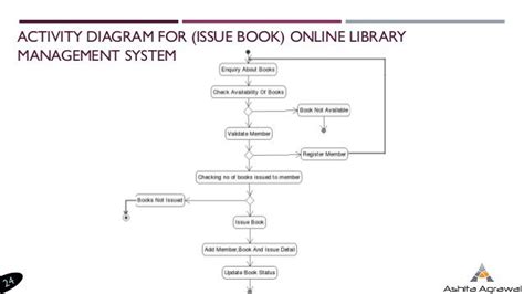 Simple Use Case Diagram For Library Management System Diagram Media