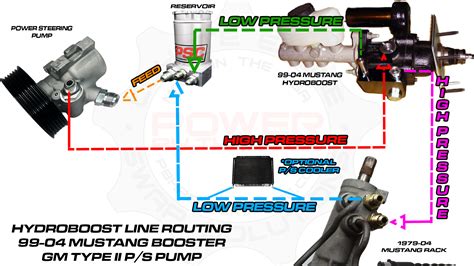 Powersteering Pump Diagram With Seals Pump Steering Power In