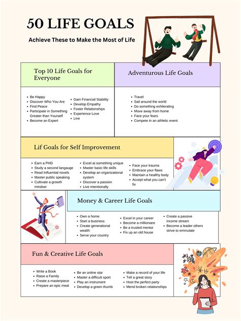 Achieve Goals In Life