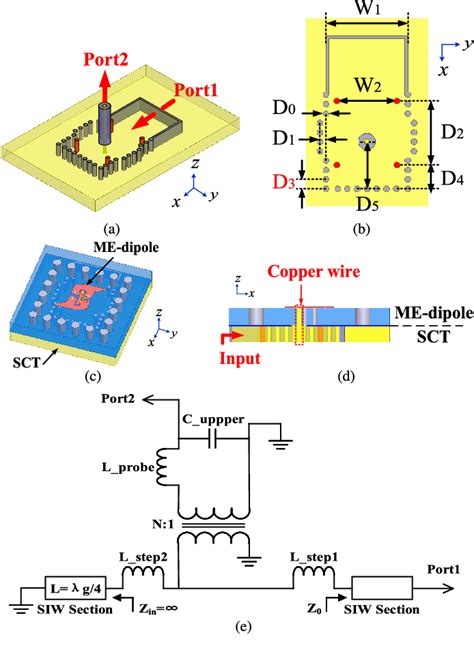 Figure 2 From A Compact Wideband Circularly Polarized Magneto Electric