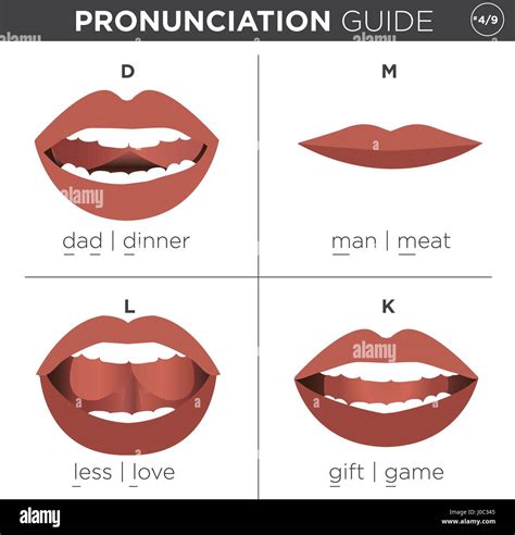 Visual pronunciation guide with mouth showing correct way to Stock
