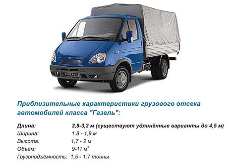 Газель бизнес габаритные размеры: высота, ширина и длина ГАЗ Газель ...