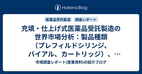 充填・仕上げ式医薬品受託製造の世界市場分析：製品種類（プレフィルドシリンジ、バイアル、カートリッジ）、分子種類別などの予測、2022～2030