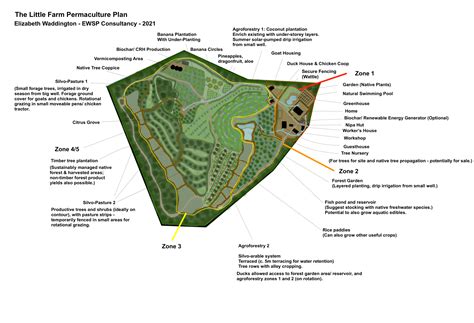 Permacultura Practica Para Tu Terreno Tu Comunida 9