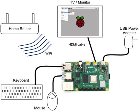 1 Setup And Management Raspberry Pi Cookbook 3rd Edition [book]