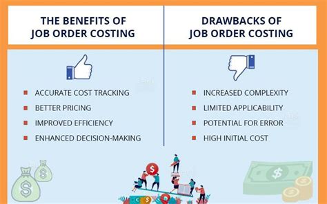 The Power Of Job Order Costing For Small Business