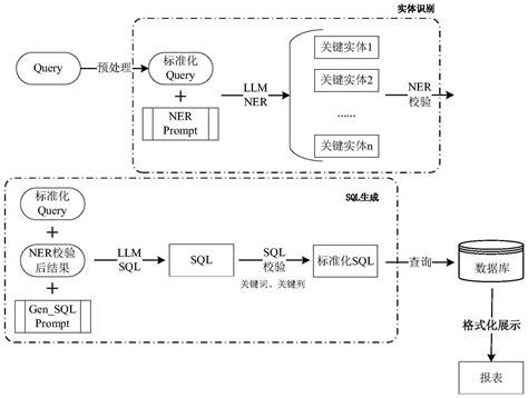 一种基于大模型的智能报表生成方法及其系统与流程