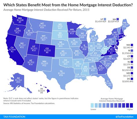 how to calculate home mortgage interest 8