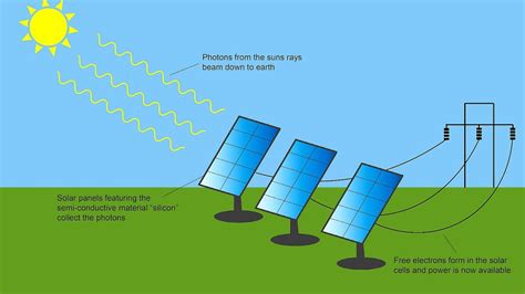 Theory Of Solar Cells Solar Choices