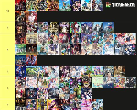 Ranking Animes Tier List Community Rankings Tiermaker