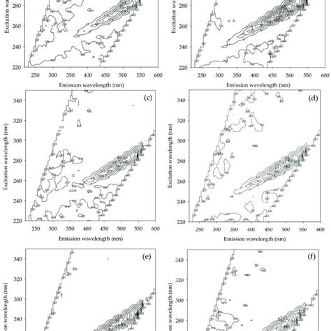 Water temperature, conductivity, and pH of water samples. | Download ...