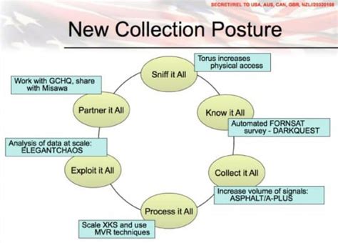 Presentation By Zoz Dont Fuck It Up Privacy Pc