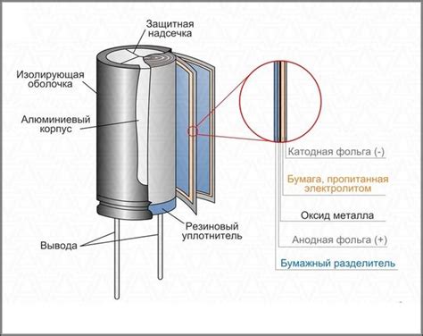 Емкость конденсатора: что это, как определить, формулы расчета