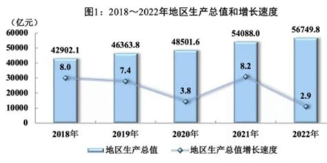 2022年四川人均gdp为67777元手机新浪网