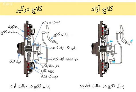 کلاچ Clutch ویدئو وان کار