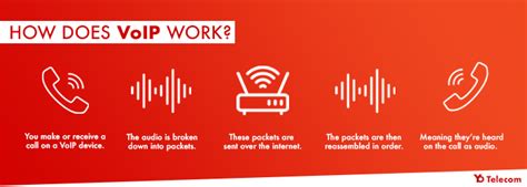 How Does Voip Work A Simple Guide Yo Telecom