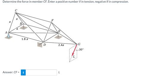 Solved Determine The Force In Member Cf Enter A Positive Chegg