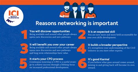 Networking Skills That Every Professional Needs To Have Career Cliff