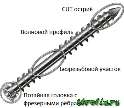 шурупы по металлу со сверлом. Из Германии