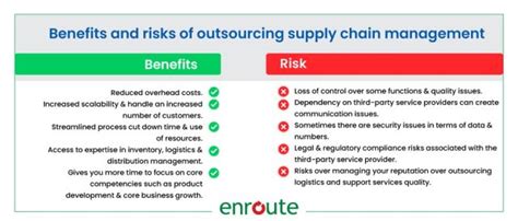 Unleash The Power Of Outsourcing In Supply Chain Management