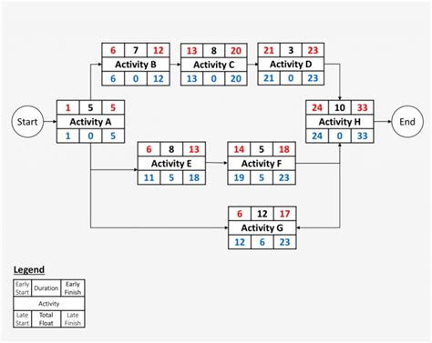 Dia Network Diagram Templates How To Create A Schedule Netwo