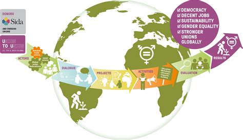 This is Union to Union | Union to Union