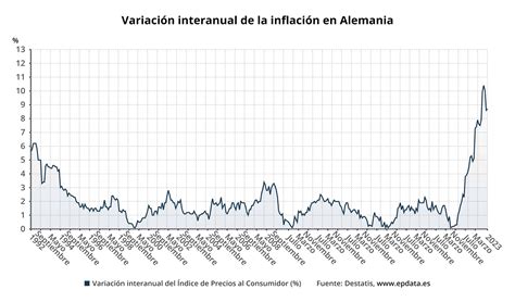 alemania inflacion | DiarioAbiertoDiarioAbierto