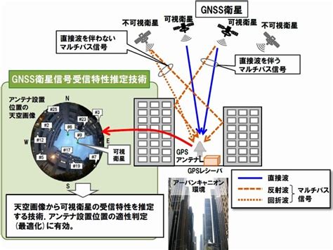 Gnssによる高度タイミング用途と、みちびきの役割｜利活用事例集｜みちびき（準天頂衛星システム：qzss）公式サイト 内閣府