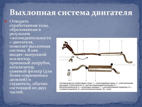 Выхлоп автомобиля состав: Выхлопная система автомобиля. Устройство ...