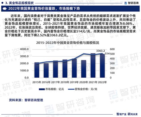 2023年黄金饰品行业发展现状调查、竞争格局及未来前景预测报告 为方便行业人士或投资者更进一步了解黄金饰品行业现状与前景，智研咨询特推出