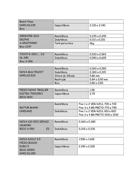 Tabela De Vazão De Bicos Injetores Atualizada