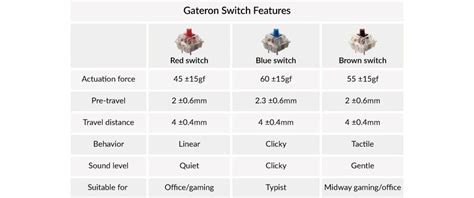 Buy Keychron C RGB Hot Swap Mech Keyboard Gateron Red C H PC Case Gear Australia
