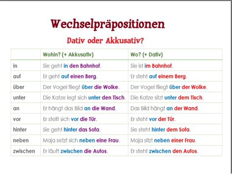 Wechselpr Positionen Grammatik Deutsch Lernen