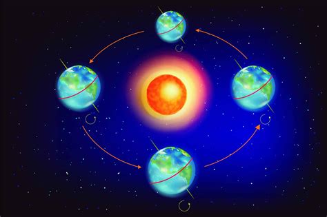 Hoje é o dia mais longo do ano – entenda o solstício de verão - Olhar