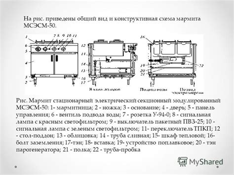 Презентация на тему: "Оборудование раздаточных линий Каныбек кызы ПКД ...