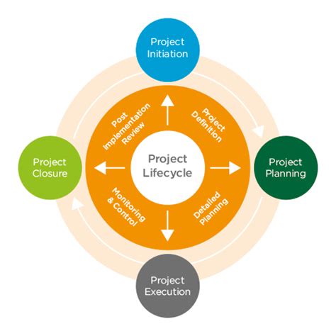 Project Management Graphic Raw3
